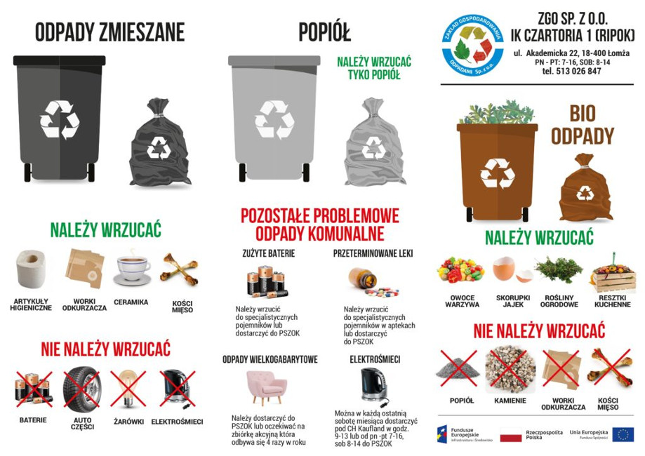 Grafika przedstawiająca sposób segregacji odpadów